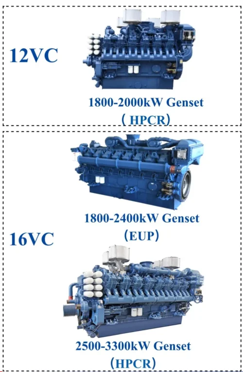 2 MW Natural Gas Generator for Data Centres